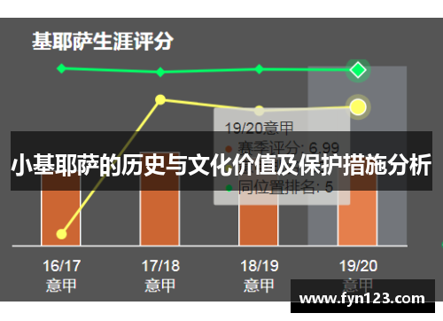 小基耶萨的历史与文化价值及保护措施分析